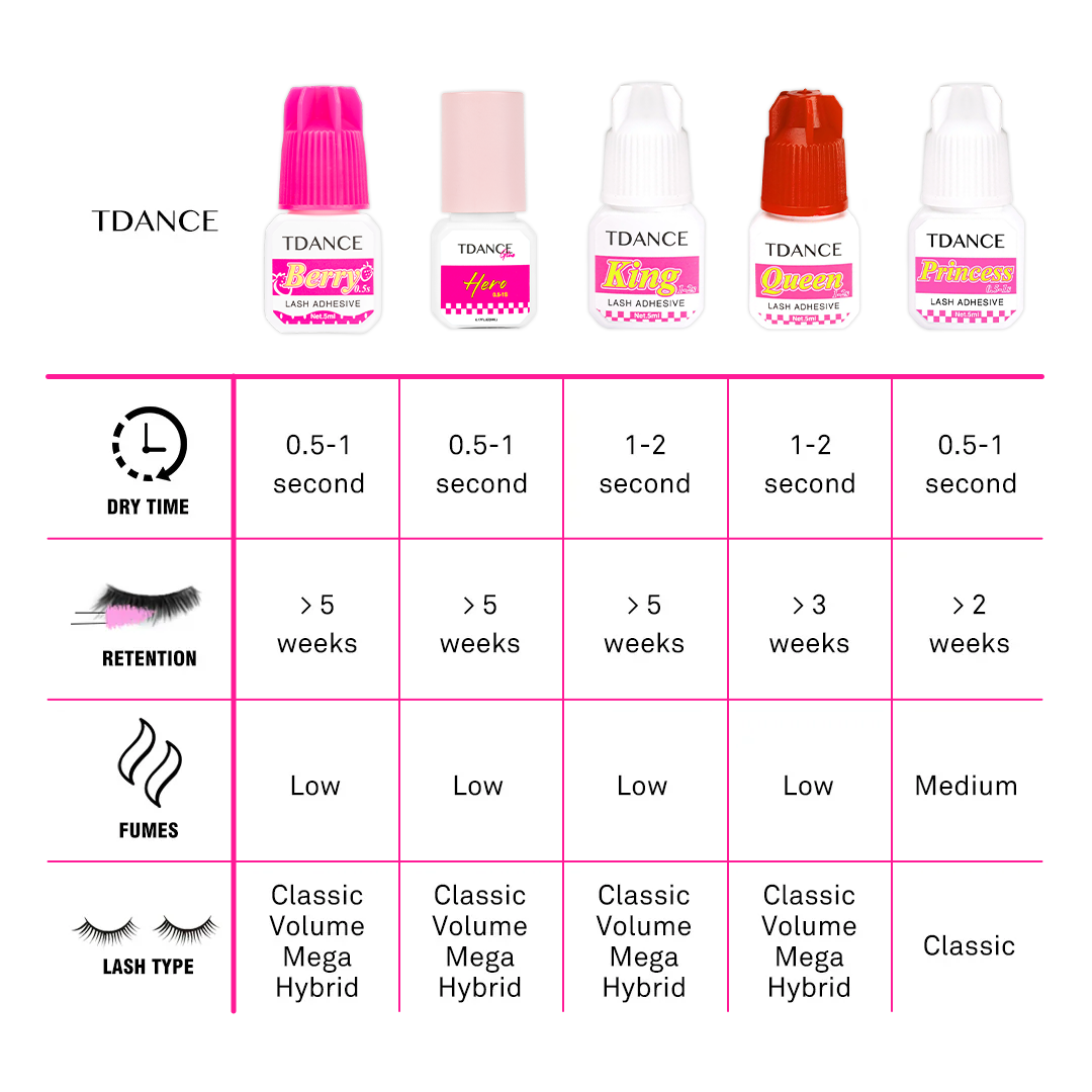 0.5-1 Second Berry Eyelash Extension Glue - TDANCE