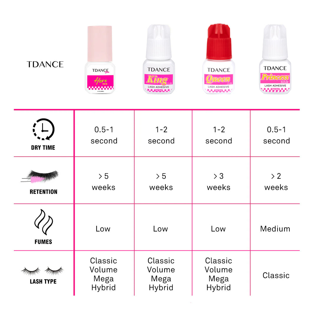 1-2 Seconds King Eyelash Extension Glue - TDANCE