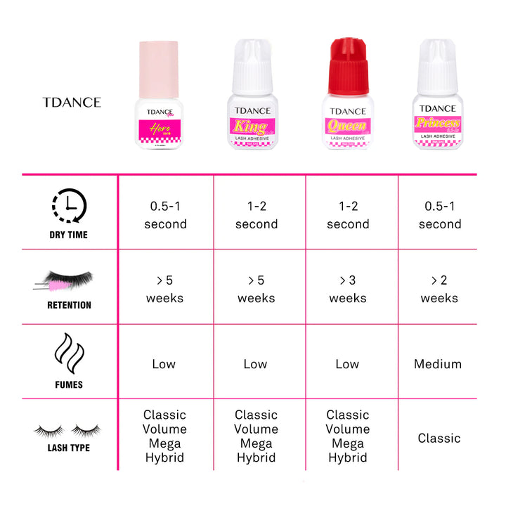 1-2 Seconds Queen Eyelash Extension Glue - TDANCE